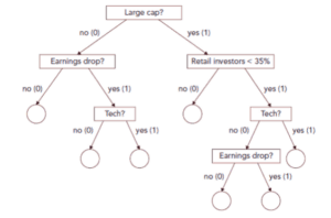Pursuing the FRM Certification After 12th Grade: A Detailed Guide
