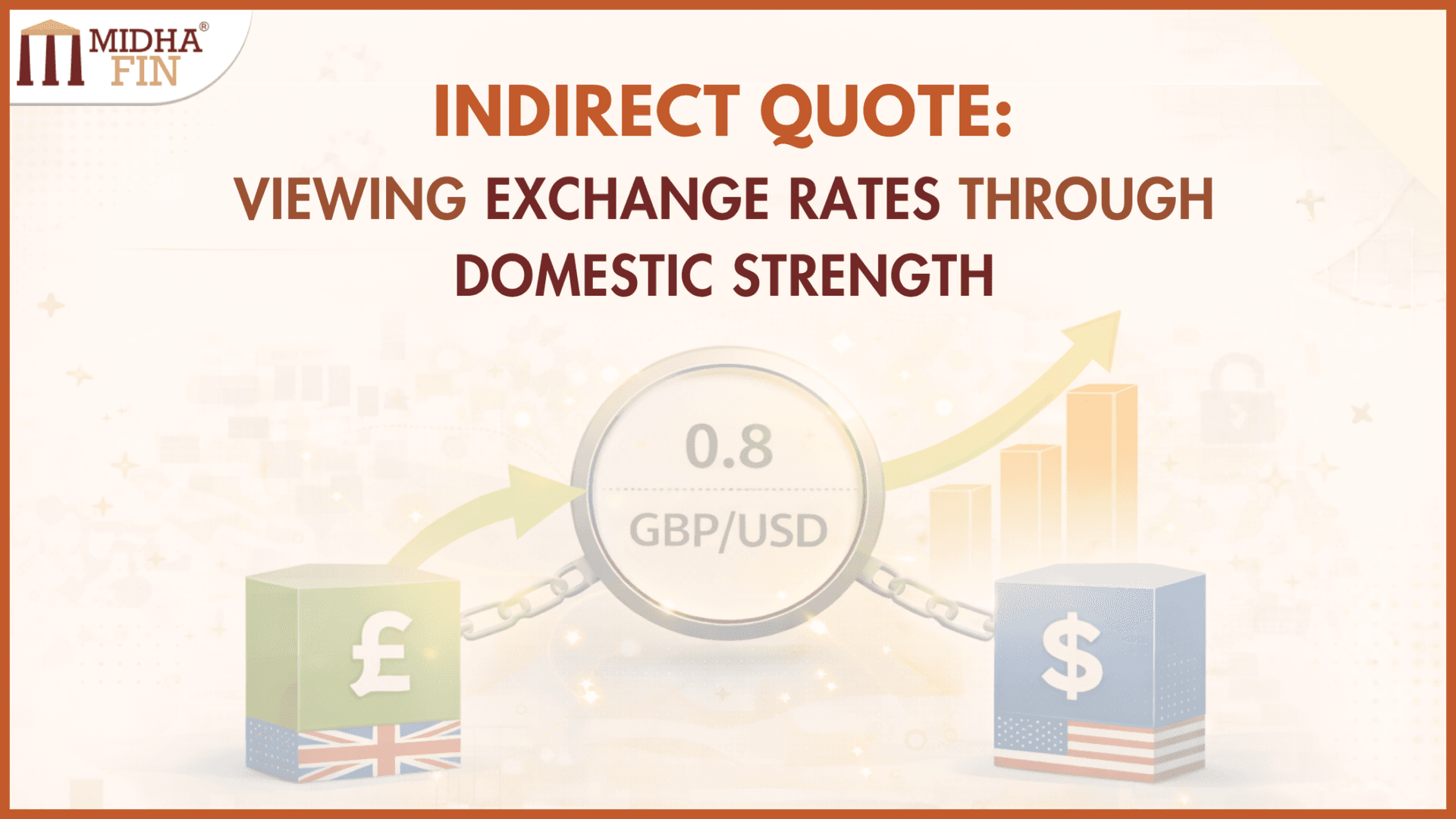 Indirect Quote and the Foreign Currency Perspective