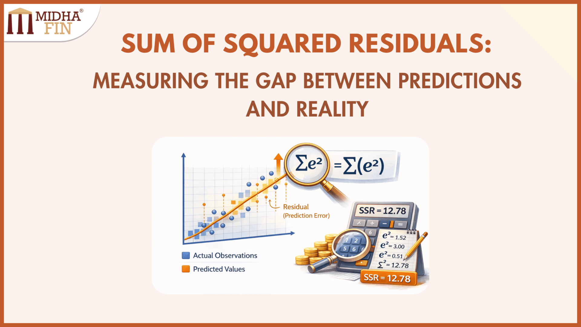 Sum of Squared Residuals: Looking at the Model’s Mistakes