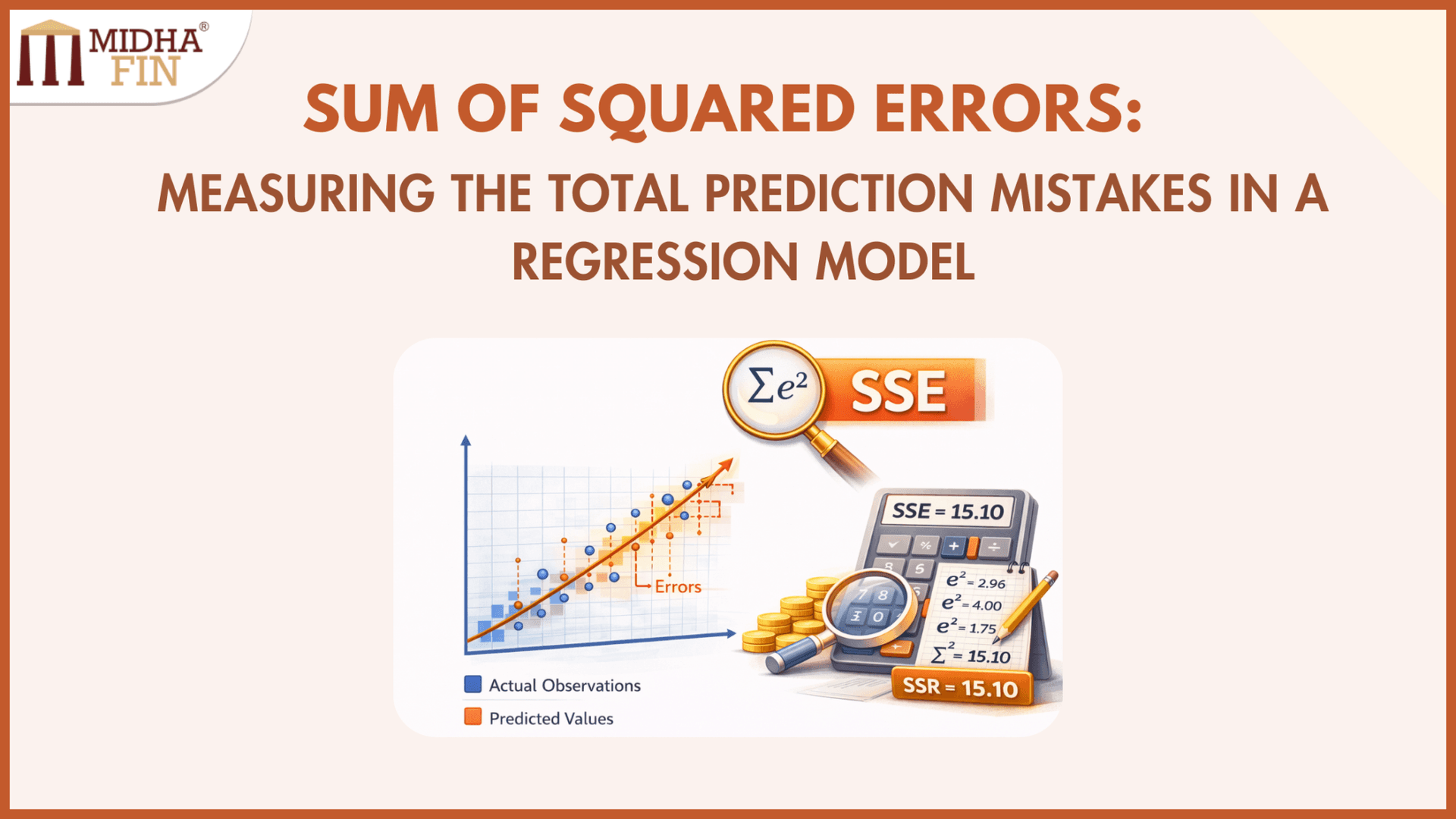 Sum of Squared Errors (SSE)