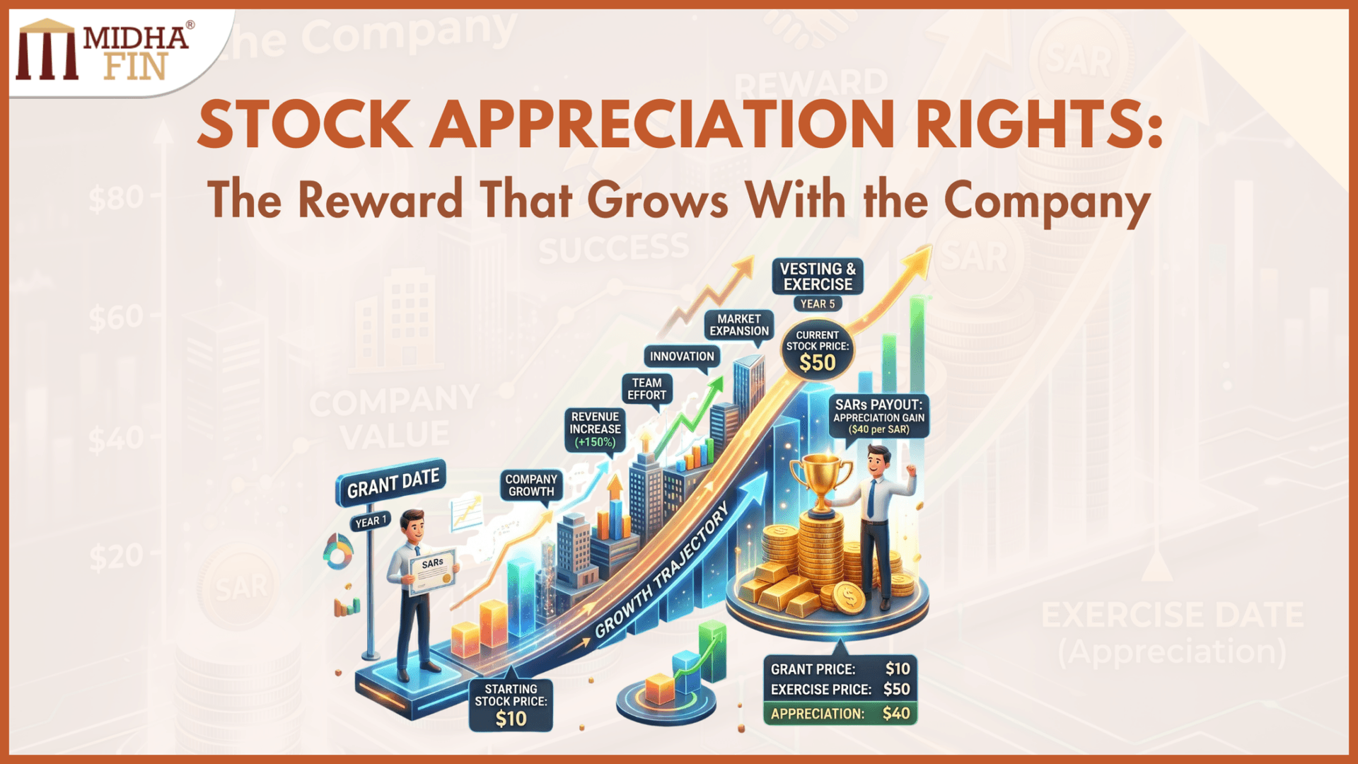 Stock Appreciation Rights: The Reward That Grows With the Company