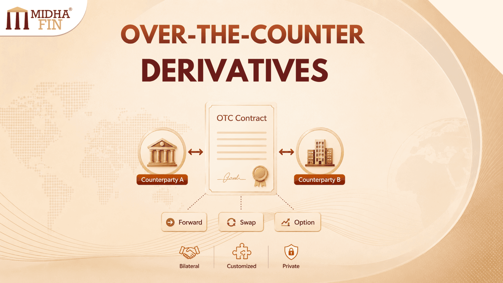 Over-the-Counter Derivatives: Meaning, Example and Real Life Context