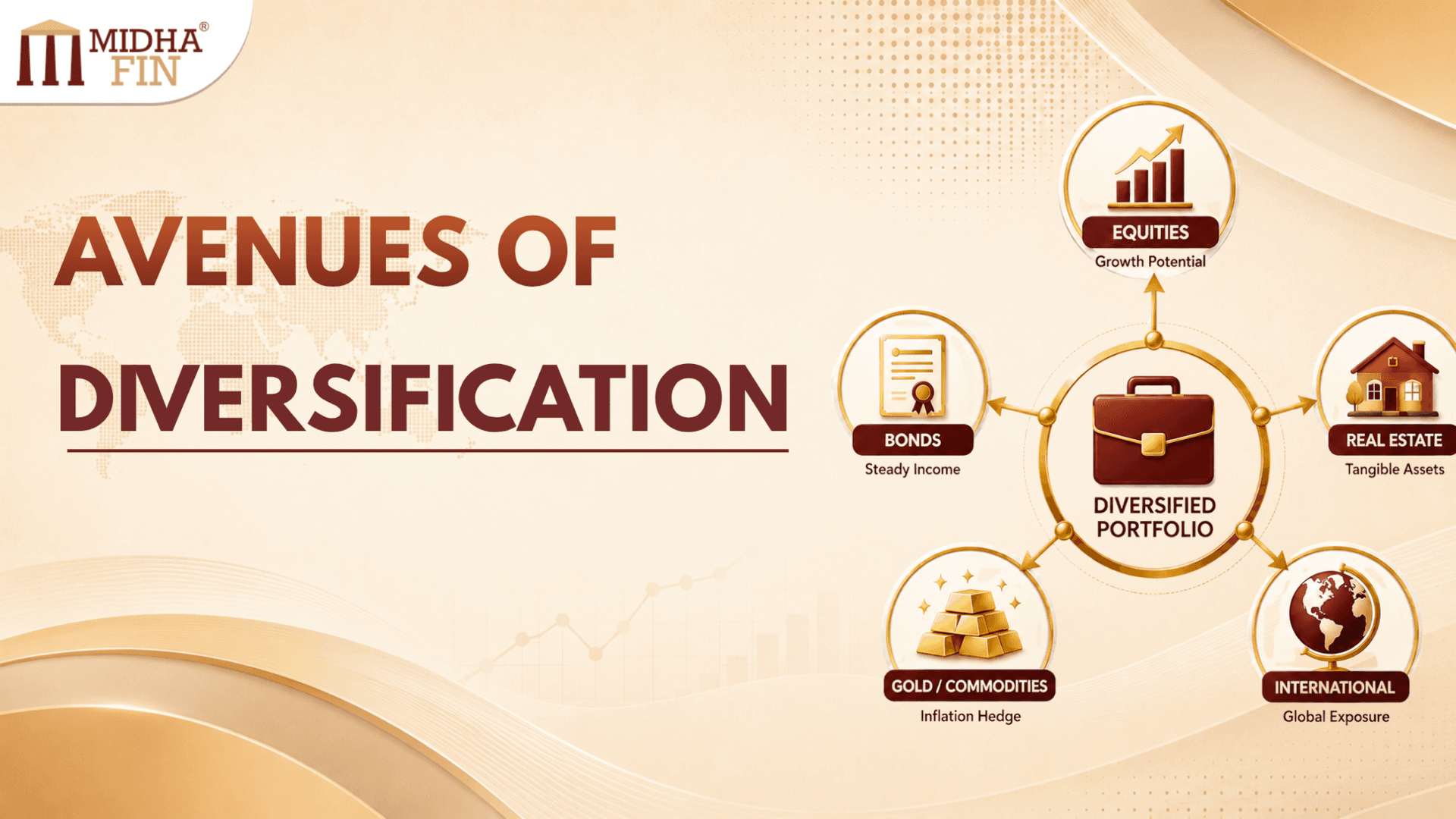 Avenues of Diversification