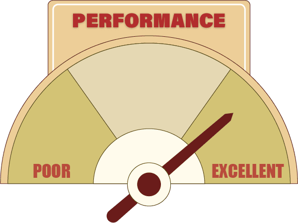 Performance highlights
