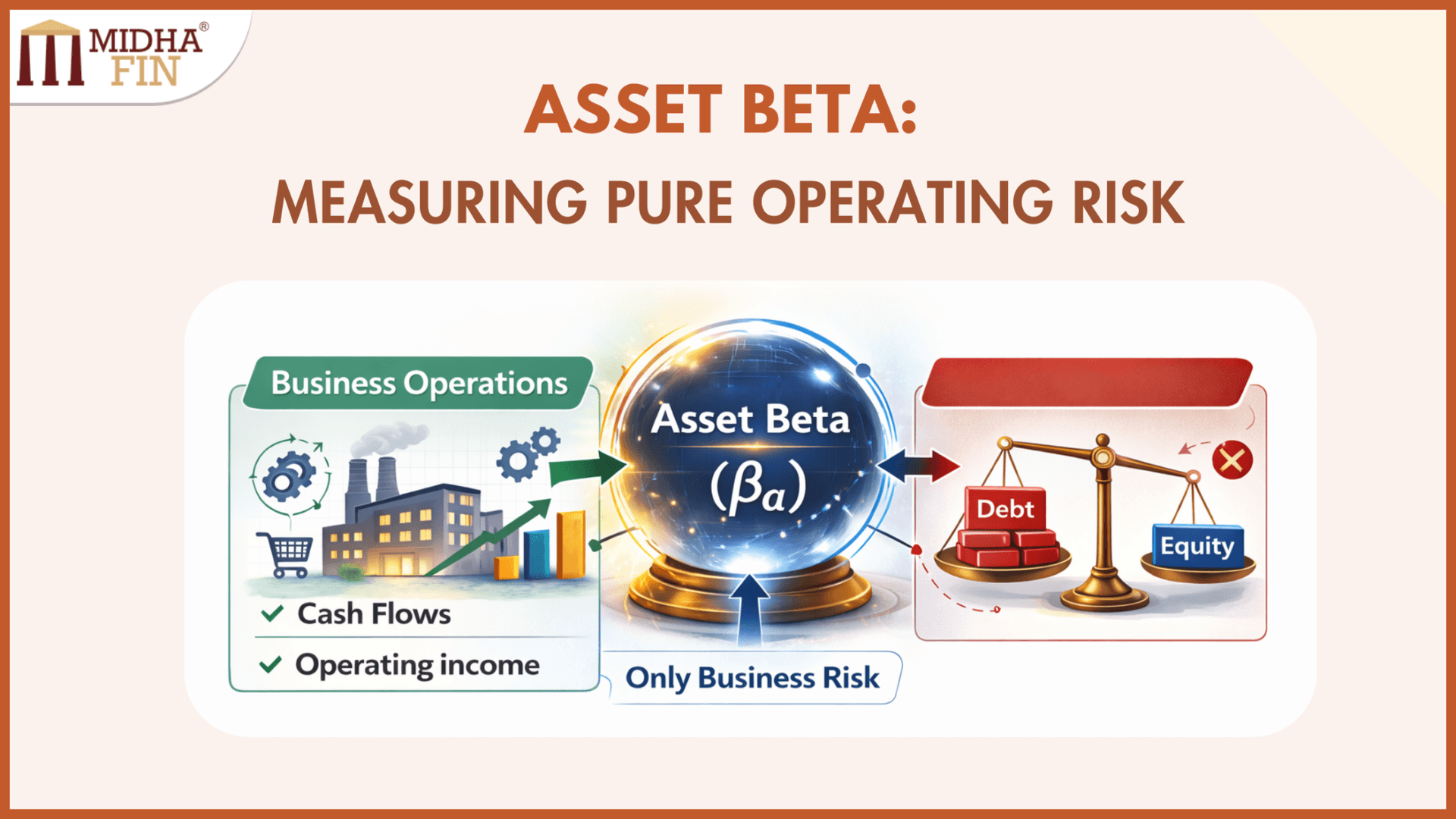 Asset Beta and the Risk of the Business Itself