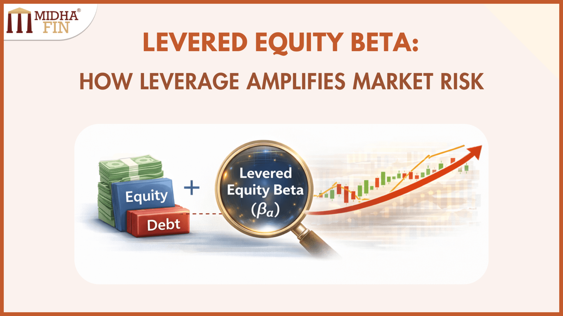 Levered Equity Beta and the Risk Faced by Shareholders