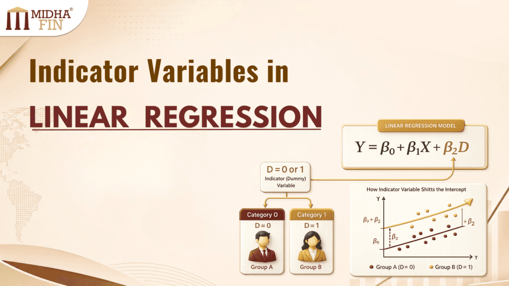 Indicator Variables in Linear Regression: Making Sense of Categories in a Numerical World