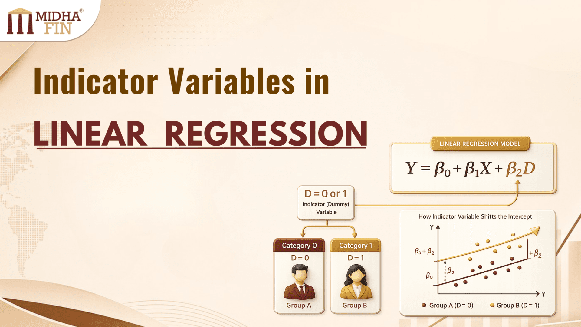 Indicator Variables in Linear Regression: Making Sense of Categories in a Numerical World
